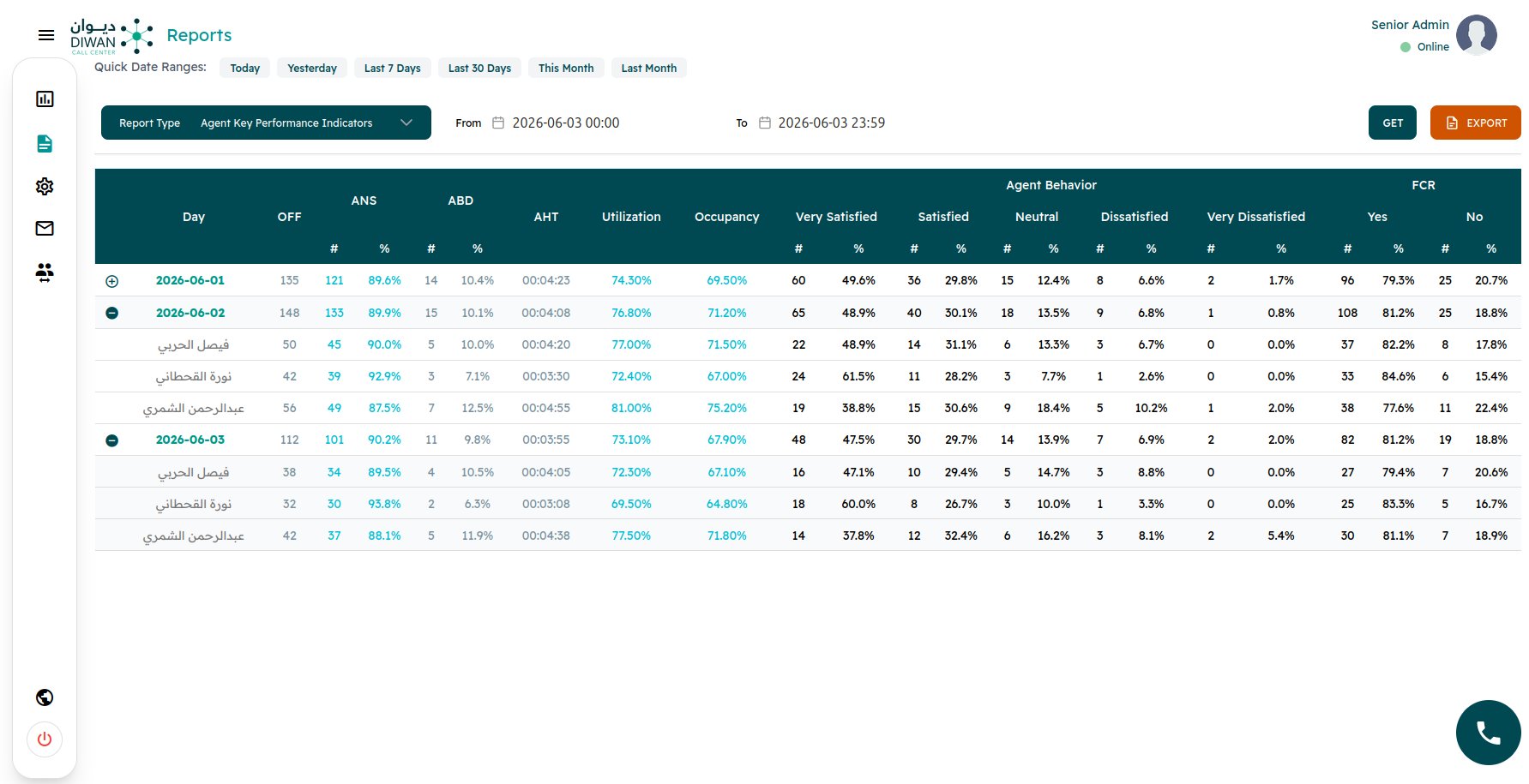 KPI Reports