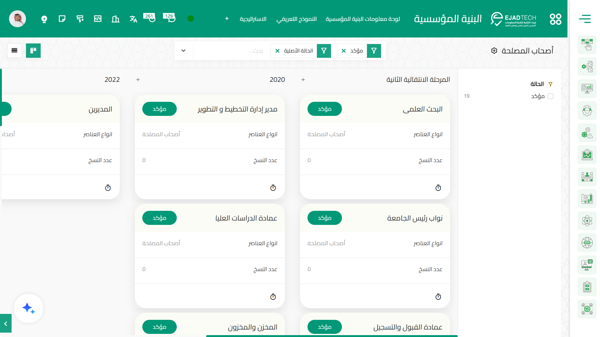 لوحة البنية المؤسسية